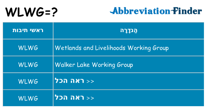 מה הפירוש wlwg