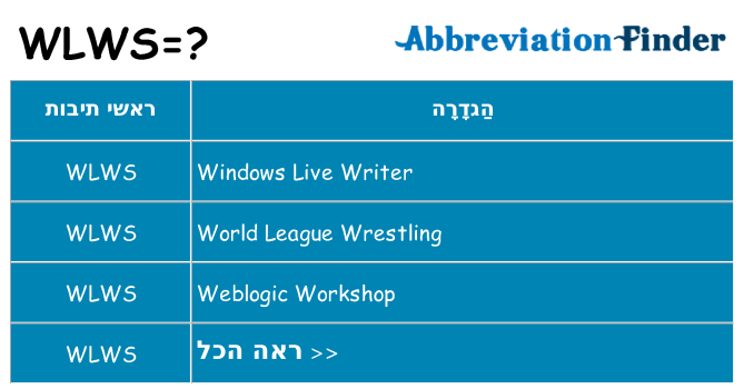 מה הפירוש wlws