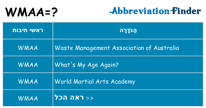מה הפירוש wmaa