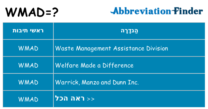 מה הפירוש wmad