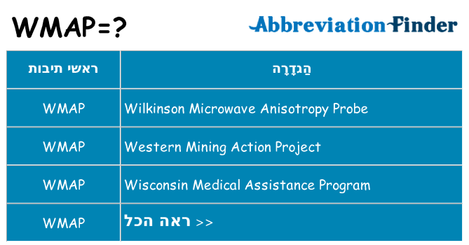מה הפירוש wmap