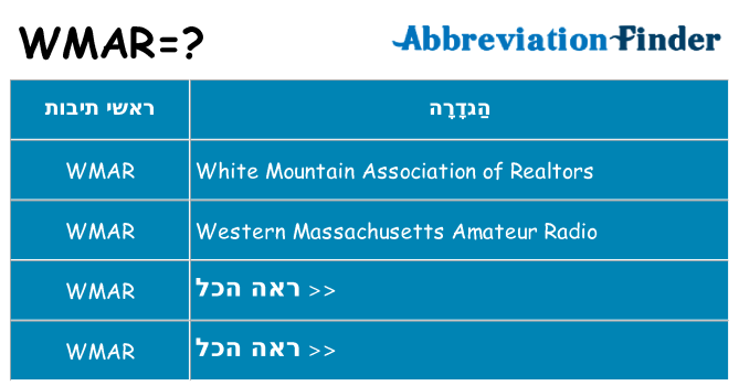 מה הפירוש wmar