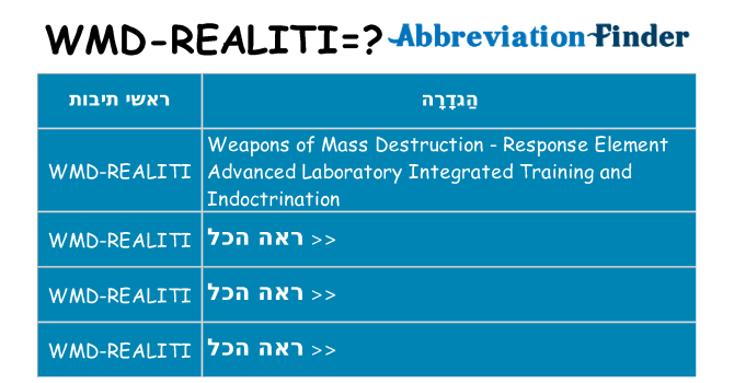 מה הפירוש wmd-realiti