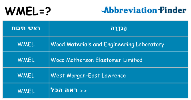 מה הפירוש wmel