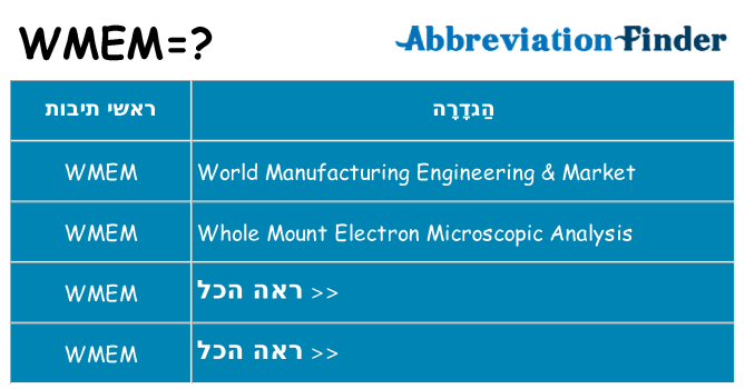 מה הפירוש wmem