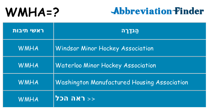 מה הפירוש wmha