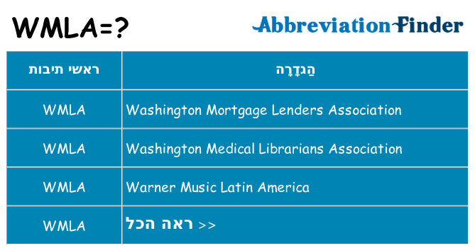 מה הפירוש wmla
