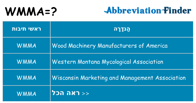 מה הפירוש wmma