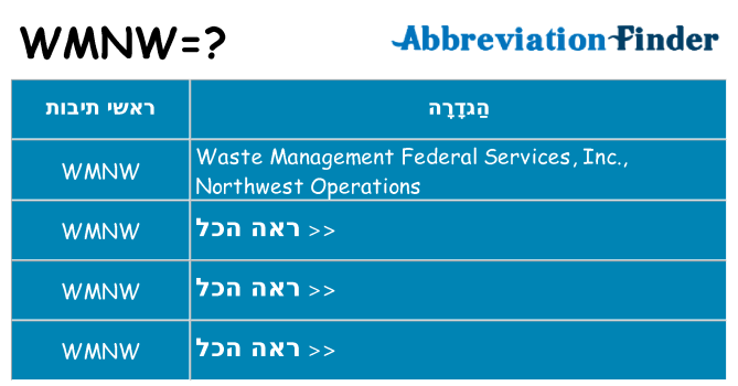 מה הפירוש wmnw