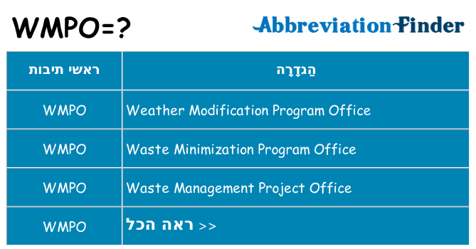 מה הפירוש wmpo
