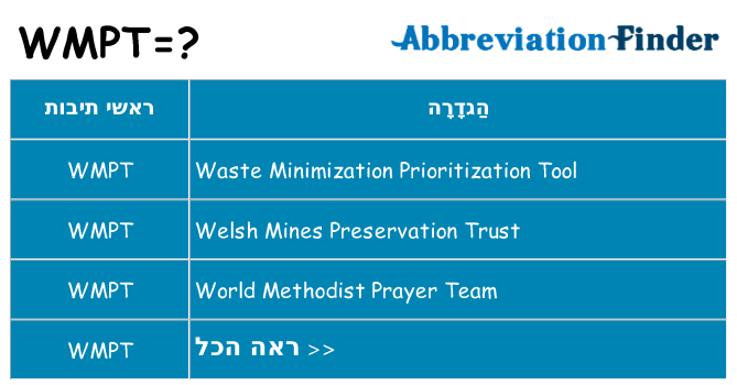 מה הפירוש wmpt
