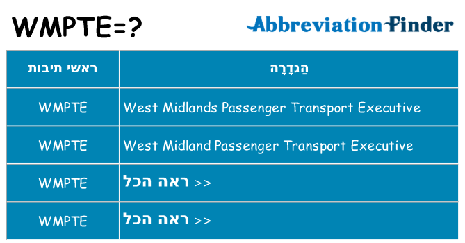 מה הפירוש wmpte