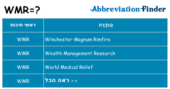 מה הפירוש wmr