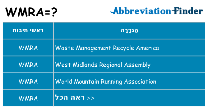 מה הפירוש wmra