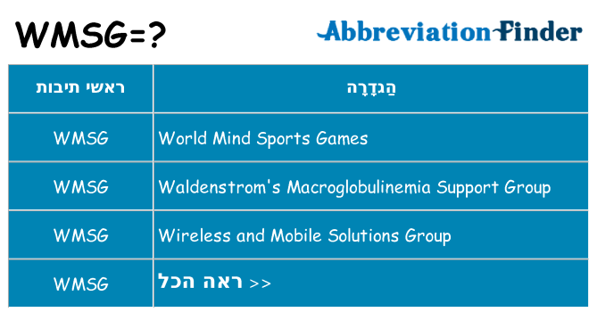 מה הפירוש wmsg
