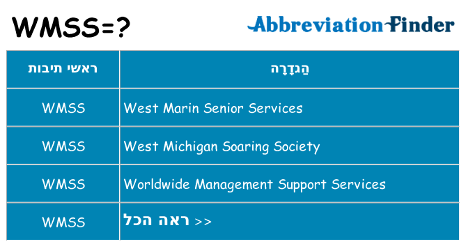 מה הפירוש wmss
