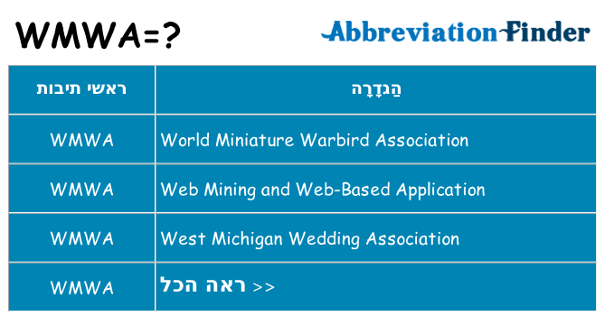 מה הפירוש wmwa