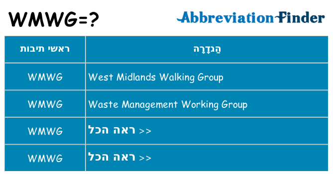 מה הפירוש wmwg