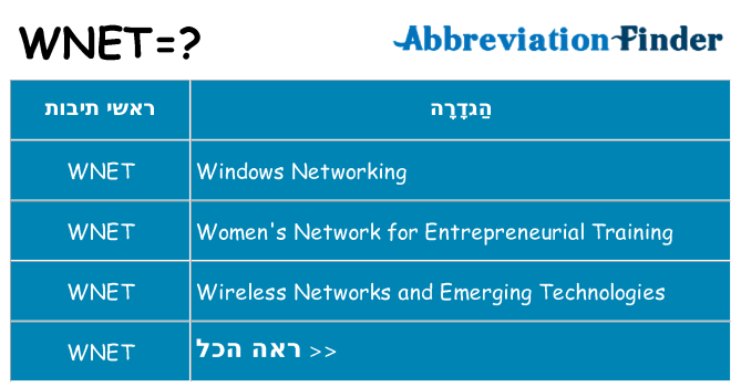מה הפירוש wnet