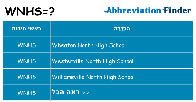 מה הפירוש wnhs