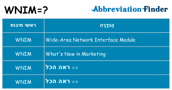 מה הפירוש wnim
