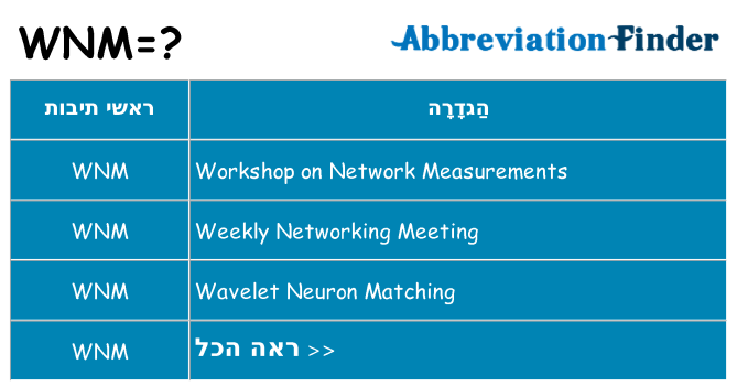מה הפירוש wnm