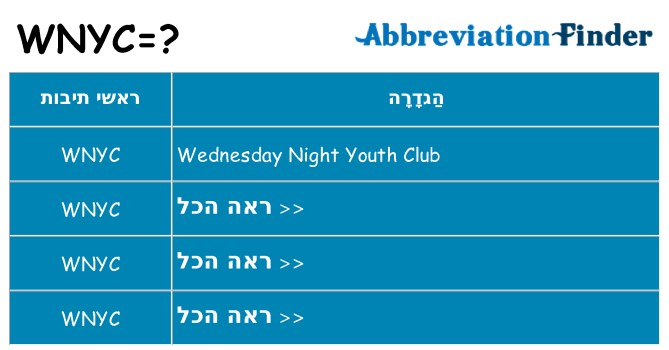 מה הפירוש wnyc
