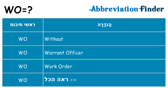 מה הפירוש wo