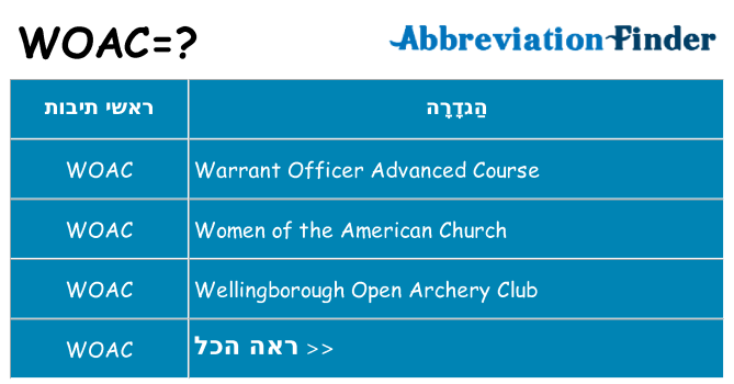 מה הפירוש woac
