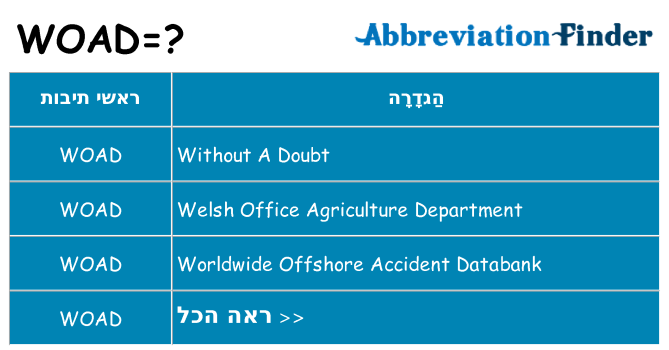 מה הפירוש woad