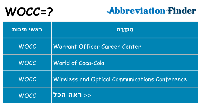 מה הפירוש wocc