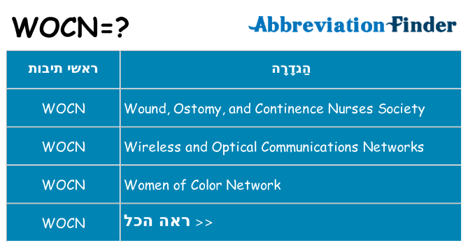 מה הפירוש wocn