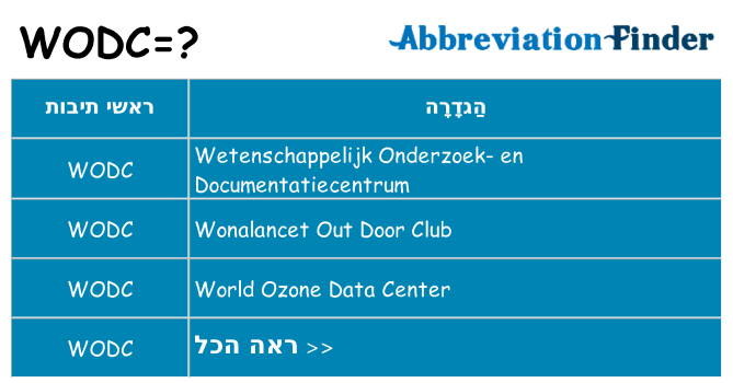 מה הפירוש wodc