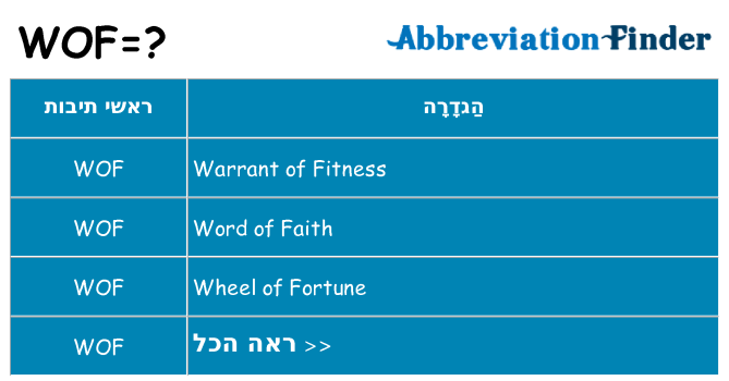מה הפירוש wof