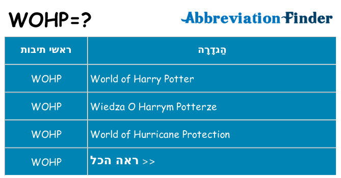 מה הפירוש wohp