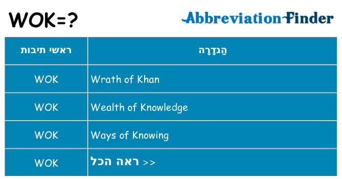 מה הפירוש wok