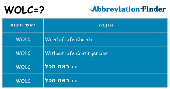 מה הפירוש wolc
