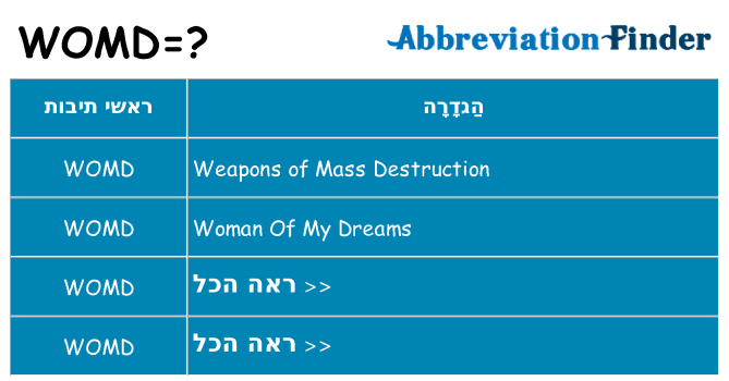מה הפירוש womd