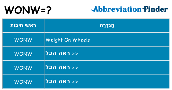 מה הפירוש wonw