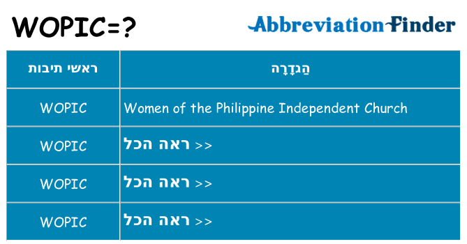 מה הפירוש wopic
