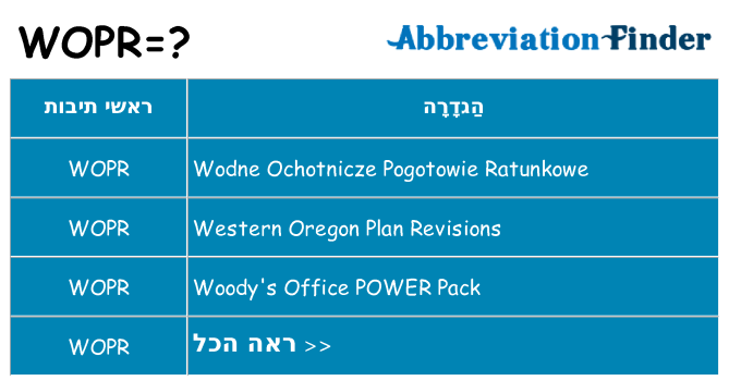 מה הפירוש wopr
