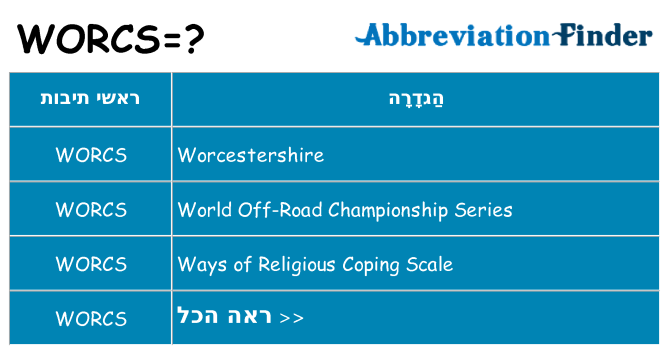 מה הפירוש worcs