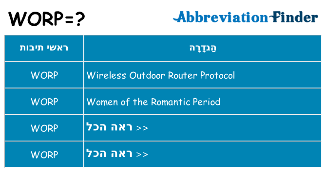 מה הפירוש worp