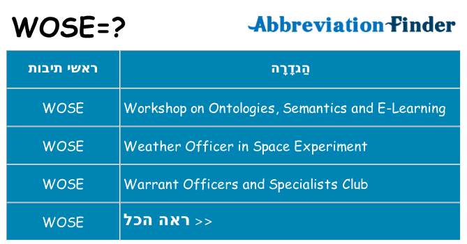 מה הפירוש wose
