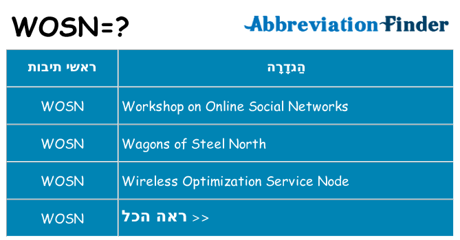 מה הפירוש wosn