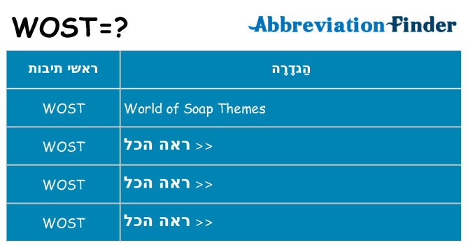 מה הפירוש wost