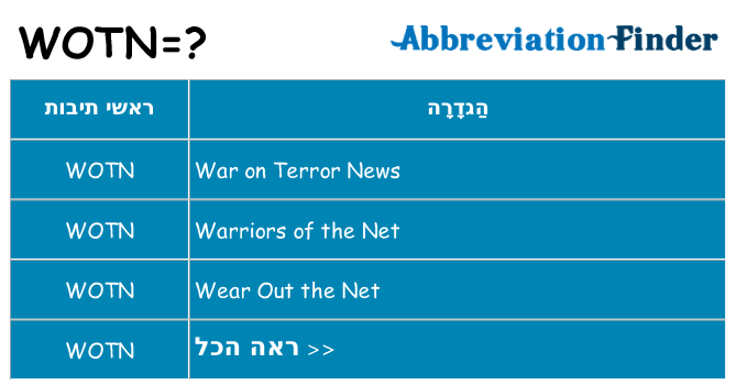 מה הפירוש wotn
