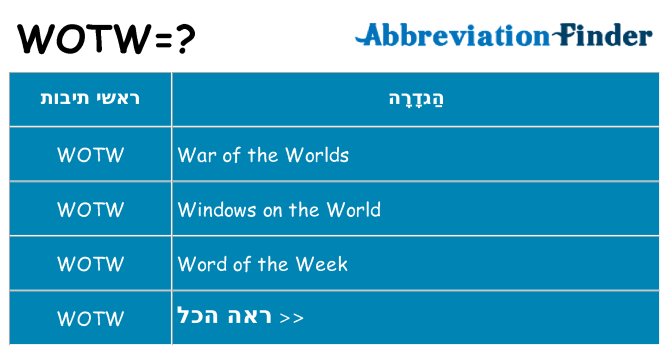 מה הפירוש wotw
