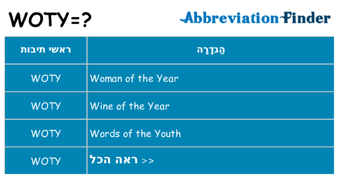 מה הפירוש woty