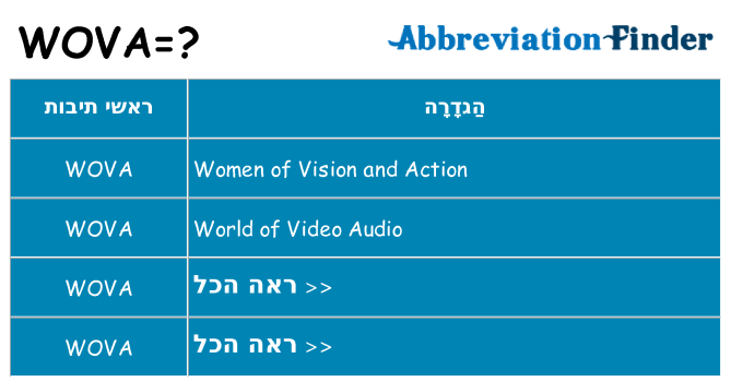 מה הפירוש wova